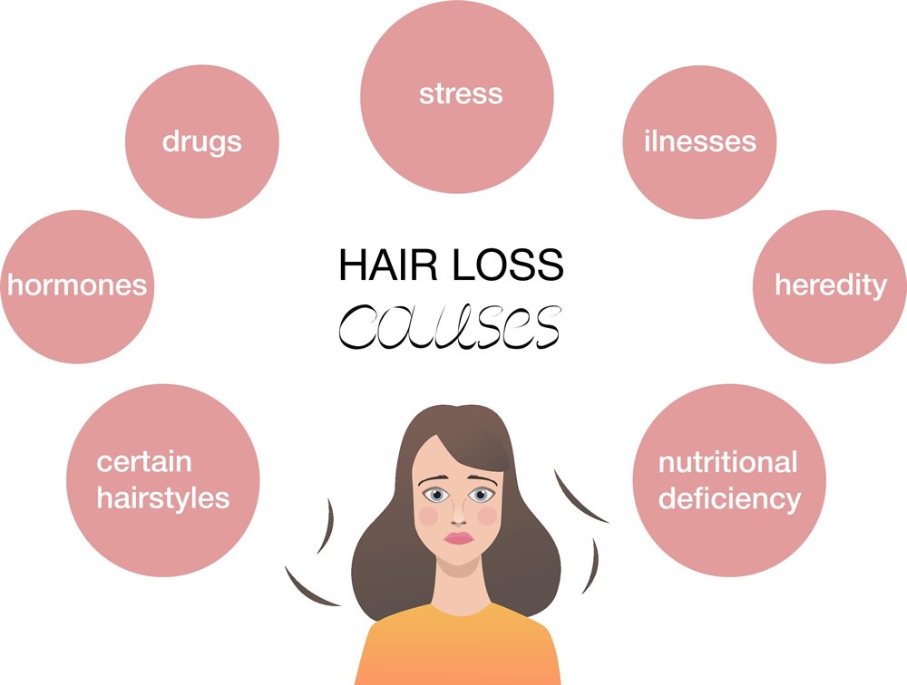 Diseases That Cause Alopecia Or Hair Loss Kicker